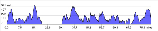 60 mi, 7,139'